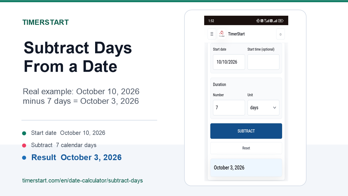 Graphic showing how to subtract days from a date using TimerStart