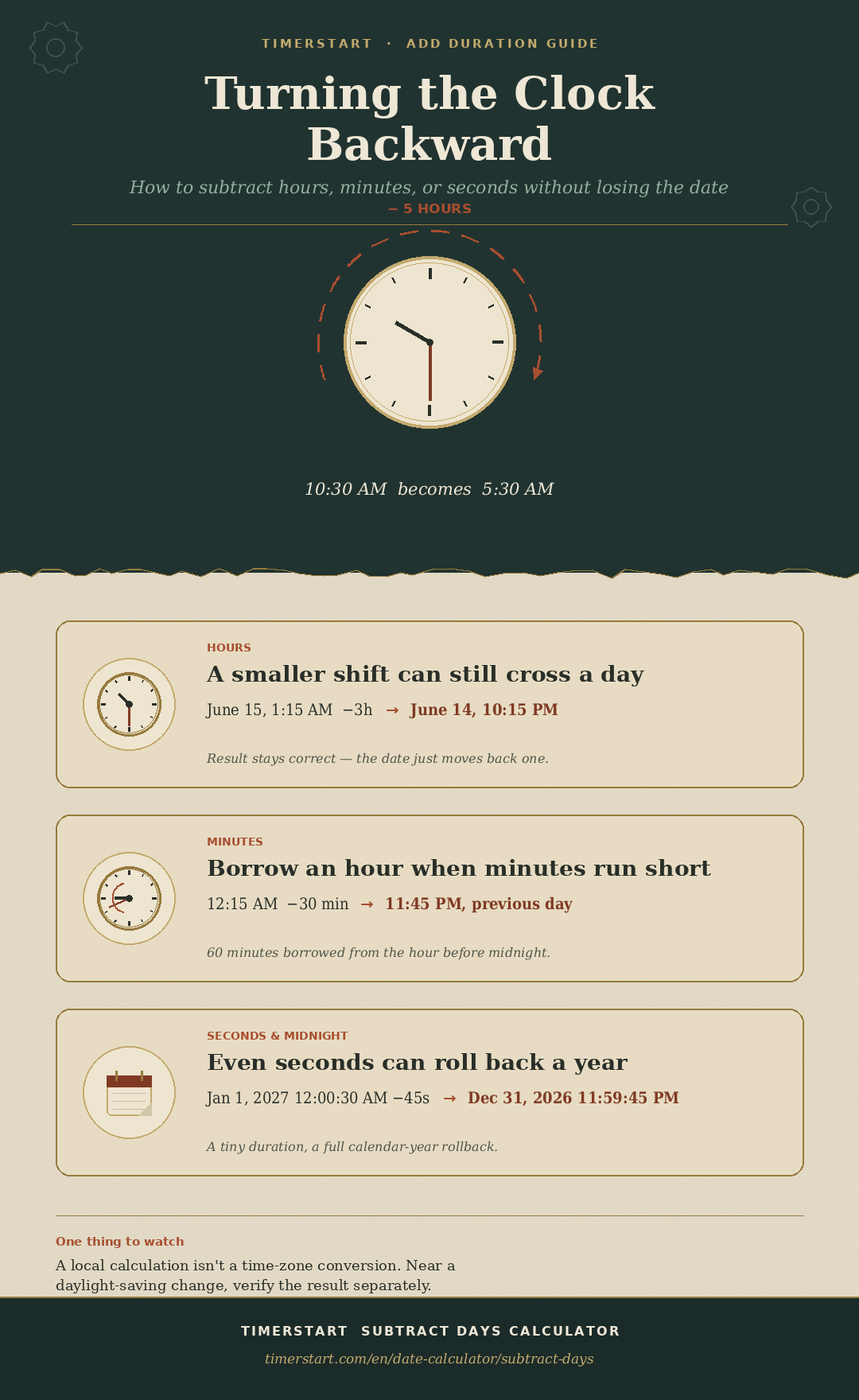 Infographic explaining how subtracting hours, minutes, or seconds can move a result into the previous date