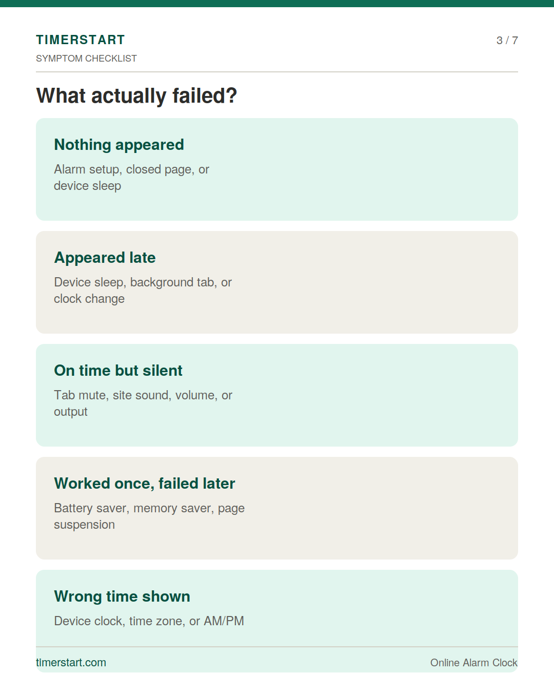 TimerStart slide showing symptoms for browser alarm problems