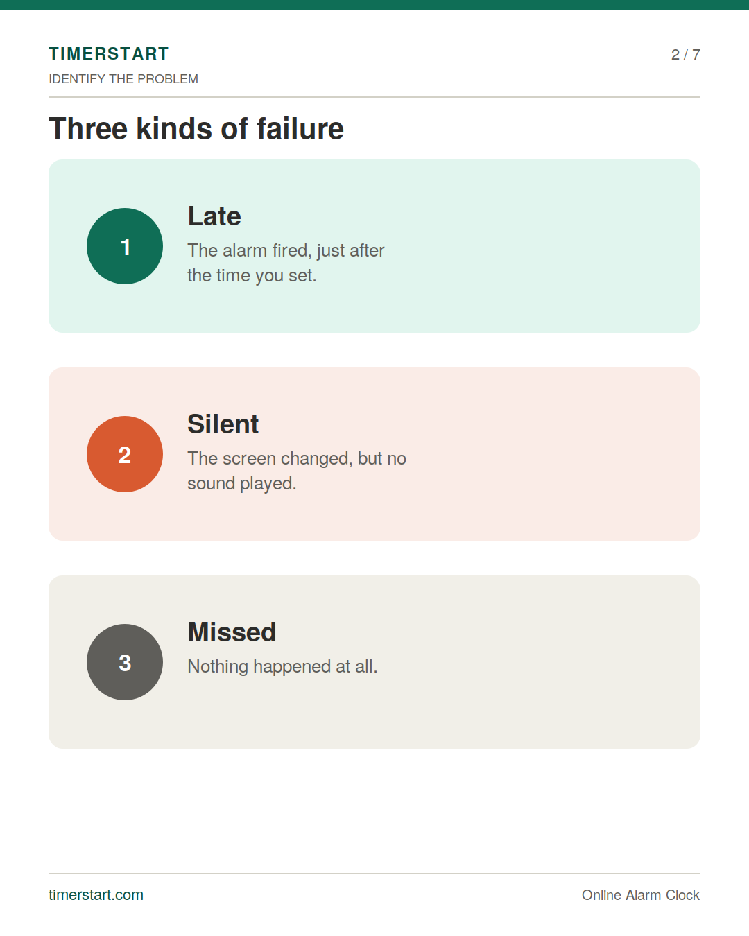 TimerStart slide showing three kinds of browser alarm failure: late, silent, and missed